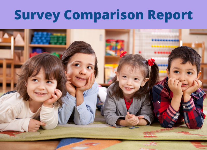 State of Child Care Reports